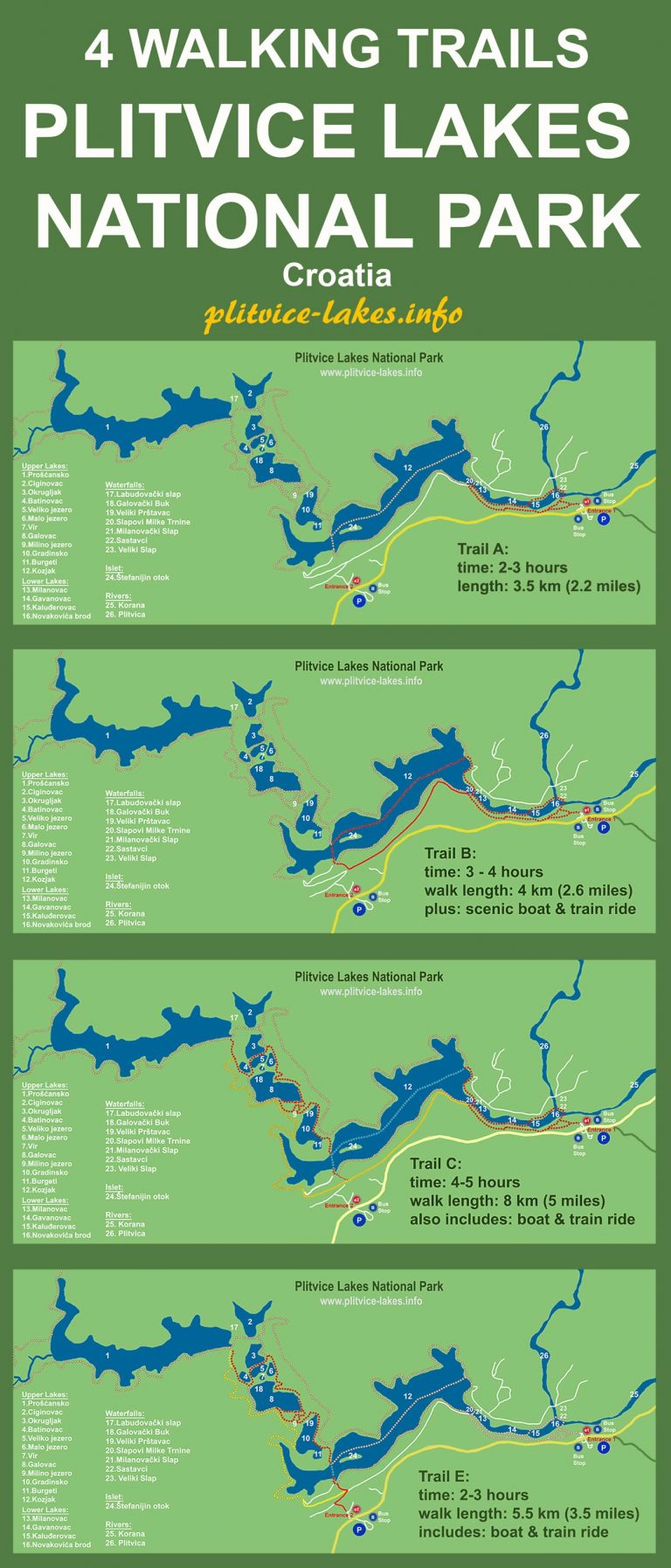 Maps Of Plitvice Lakes National Park Plitvice Lakes Info