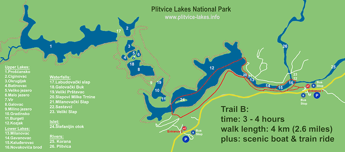 Map of Trail B at Plitvice National Park - Croatia